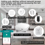 Tuya Zigbee Smart Multi-Mode Gateway - WiFi Bluetooth Mesh Hub Control via SmartLife Google Alexa Apps