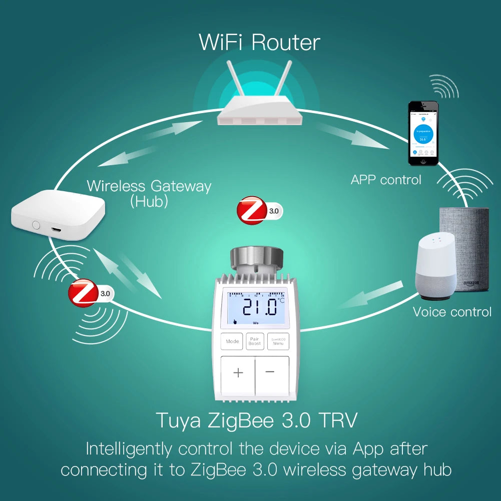 Tuya ZigBee Radiator Actuator Valve with LCD Display - WiFi Thermostat Temperature Control via SmartLife Google Alexa Apps