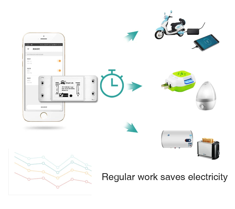 Smart Universal Circuit Breaker & Remote Switch - WiFi Control via SmartLife Google Alexa Apps