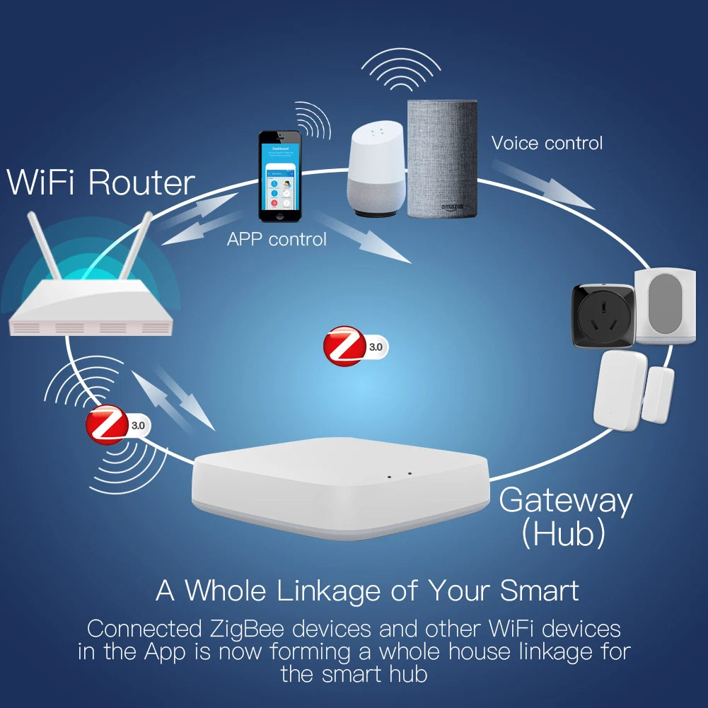 Tuya ZigBee Smart Gateway Hub - WiFi Wired or Wireless Control via SmartLife Google Alexa Apps