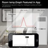 Tuya ZigBee Smart Radiator TRV Controller - WiFi Thermostat Actuator Termperature Control via SmartLife Google Alexa Apps