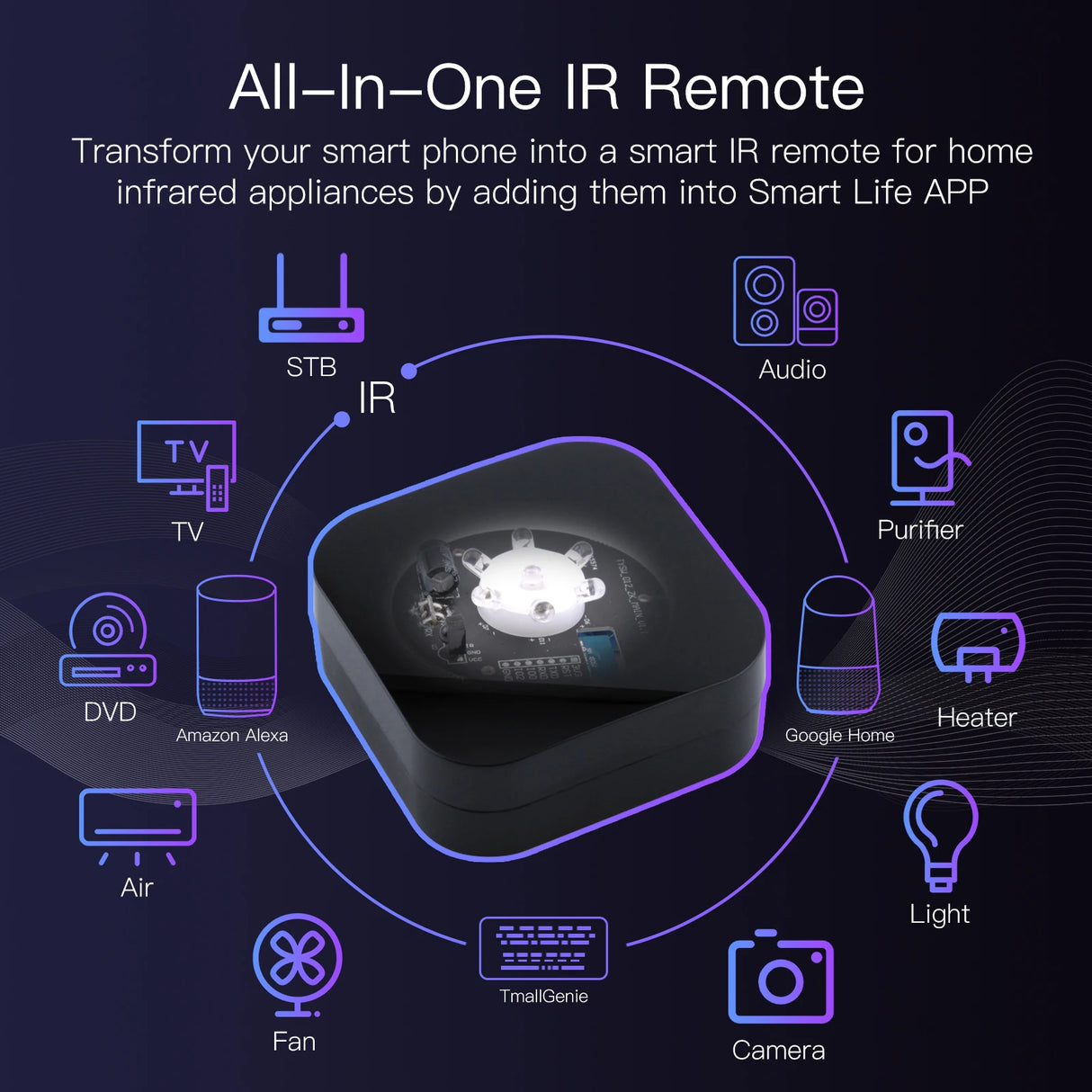 Tuya ZigBee Smart IR Infrared Remote Controller - WiFi Appliance TV Control via SmartLife Google Alexa Apps