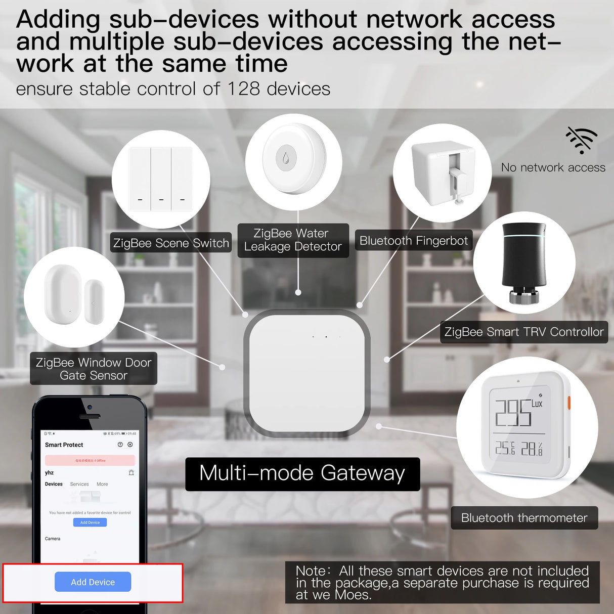 Tuya Zigbee Smart Wired Multi-Mode Gateway - WiFi ZigBee Bluetooth Mesh Hub Control via SmartLife Google Alexa Apps