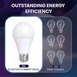 Tuya Smart Bluetooth LED Bulb E27 9W - WiFi RGB Dimmable Control via SmartLife Google Alexa Apps