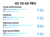 QCY H2 Pro Wireless Bluetooth 5.3 Headphones - 60H Gaming TWS Noise Cancelling HiFi Stereo Dynamic Headset