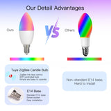 Tuya Zigbee LED Light Bulb E14 - WiFi RGB Candle Lamp Contol via SmartLife Google Alexa Apps