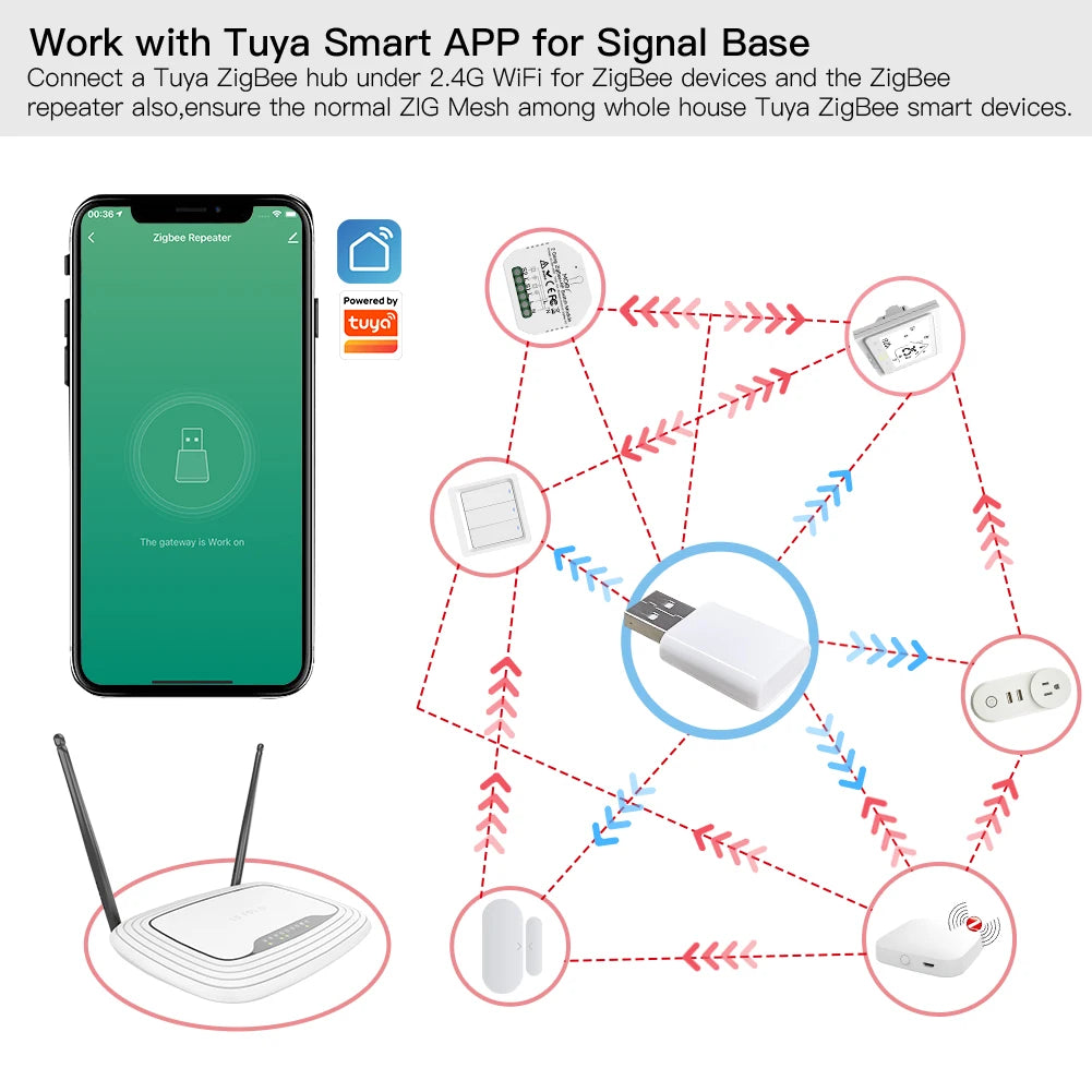 Tuya ZigBee Signal Repeater USB Extender - WiFi Amplifier Range Extender via SmartLife Google Alexa Networks