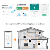 Tuya Smart Home Wireless Multi-function Gateway with IR Remote - WiFi BLE Mesh ZigBee Control via SmartLife Google Alexa Apps