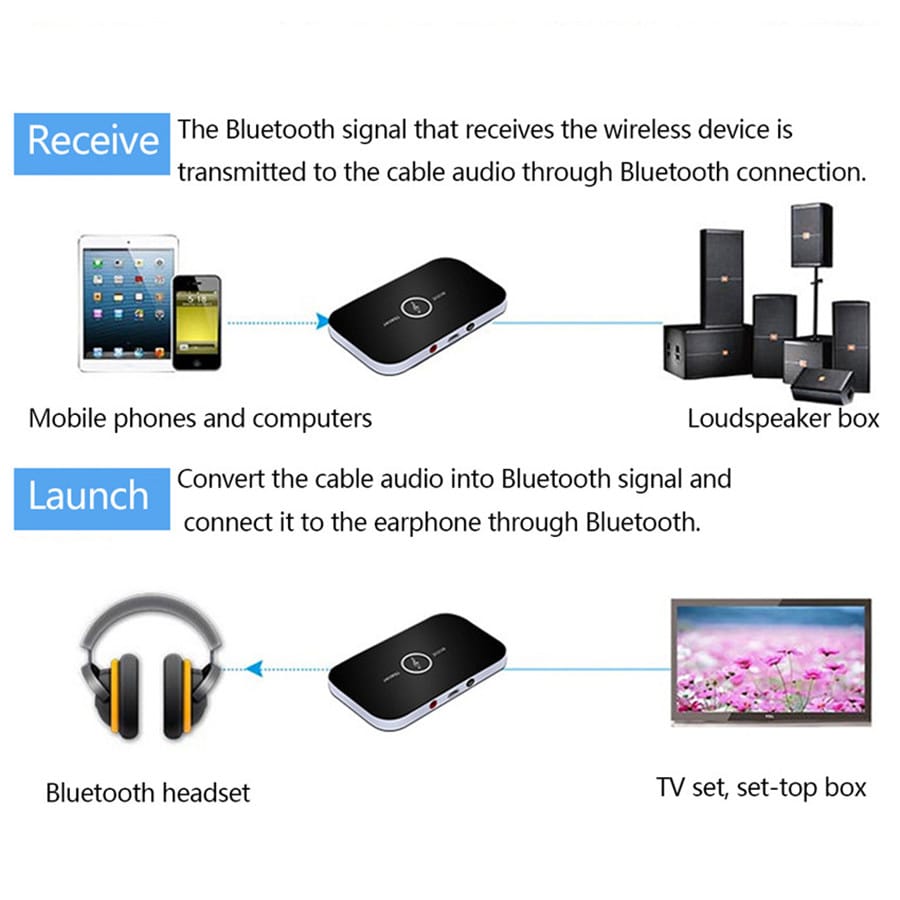Verbesserter Bluetooth 5.0 Audio-Sender-Empfänger für Auto-PC