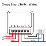 Tuya Wifi Mini Smart Relay Switch Module - WiFi Lights Appliance Control via SmartLife Google Alexa Apps