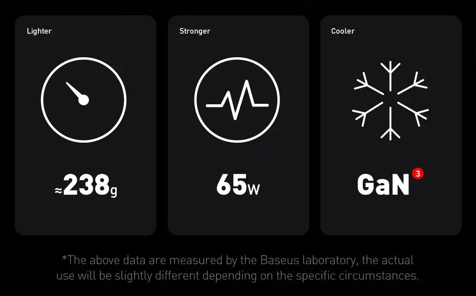 Baseus 65W GaN Charger Desktop Fast 4 in 1 Laptop Phone Adapter