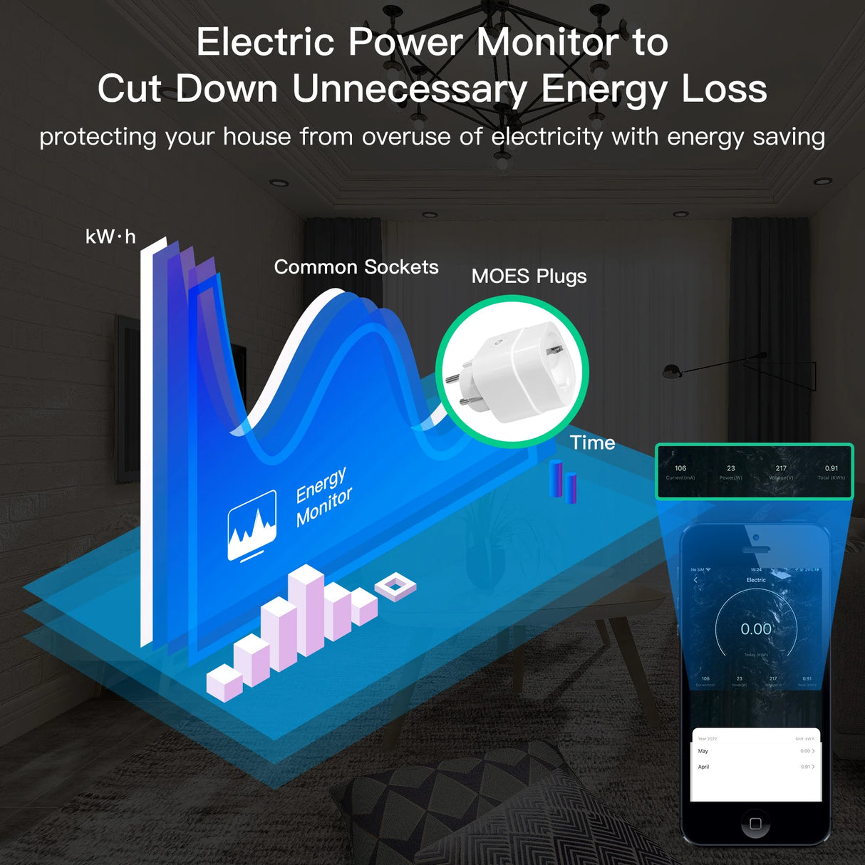 Tuya Zigbee Smart Power Socket 16A with Timer & Energy Monitor - WiFi Plug Control via SmartLife Google Alexa Apps