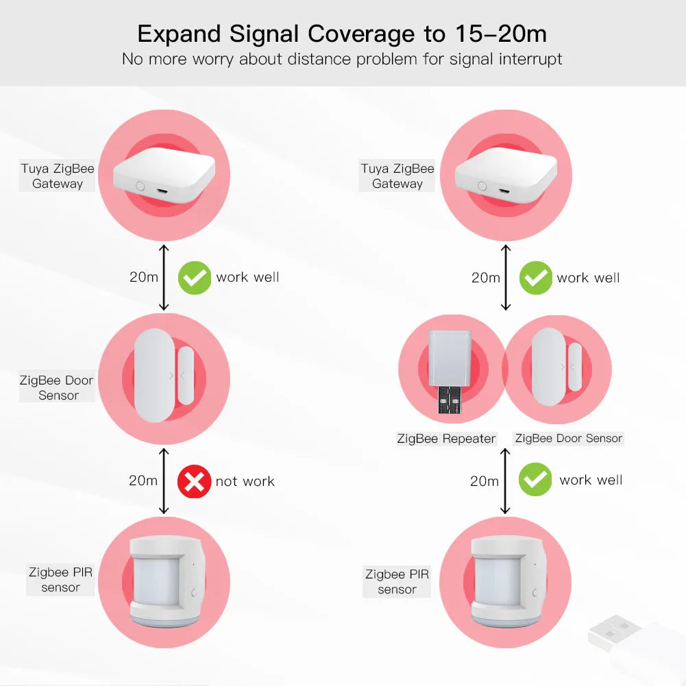 Tuya ZigBee Signal Repeater Amplifier & Extender - WiFi Range Control via SmartLife Google Alexa Apps