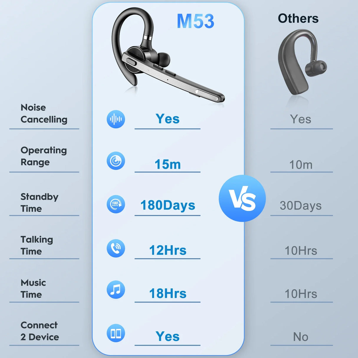 Bluetooth headset comparison chart.
