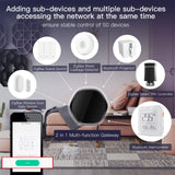 Tuya Smart Home Wireless Multi-function Gateway with IR Remote - WiFi BLE Mesh ZigBee Control via SmartLife Google Alexa Apps