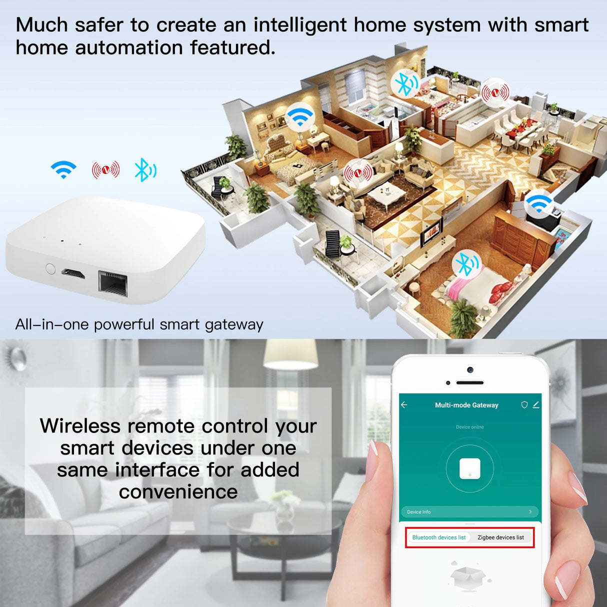 Tuya Zigbee Smart Wired Multi-Mode Gateway - WiFi ZigBee Bluetooth Mesh Hub Control via SmartLife Google Alexa Apps