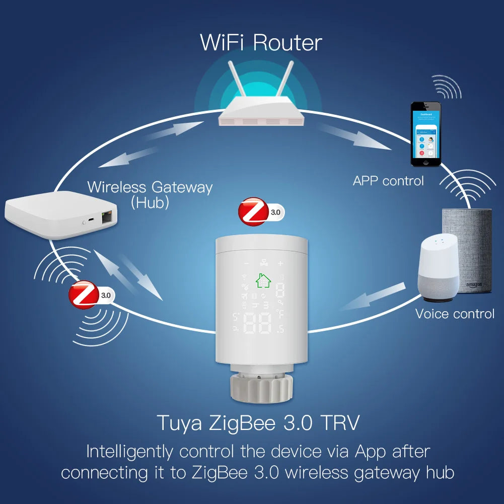 Tuya ZigBee Smart Temperature Control Valve - WIFi Radiator Actuator Thermostat Control via SmartLife Google Alexa Apps