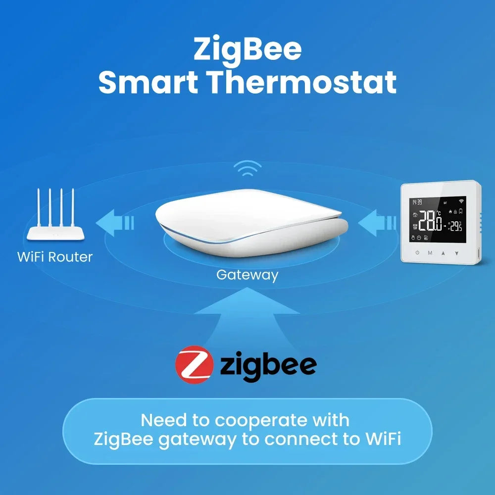 Tuya Zigbee Water Boiler Thermostat Display Monitor - WiFi Temperature Control via SmartLife Google Alexa Apps