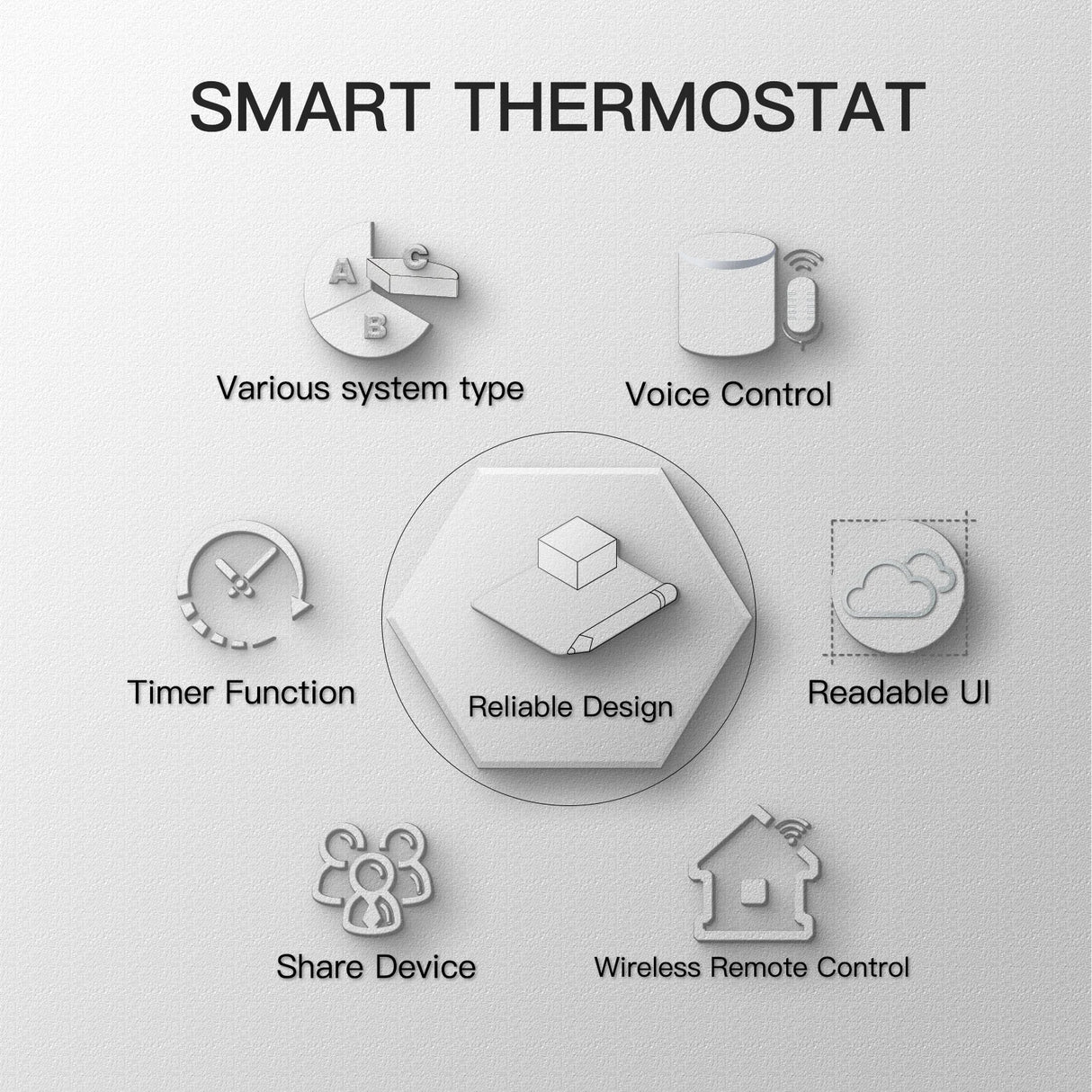 WiFi Smart LCD Thermostat Temperature Control Display - WiFi Floor Heating & Gas Boiler Control via SmartLife Google Alexa Apps