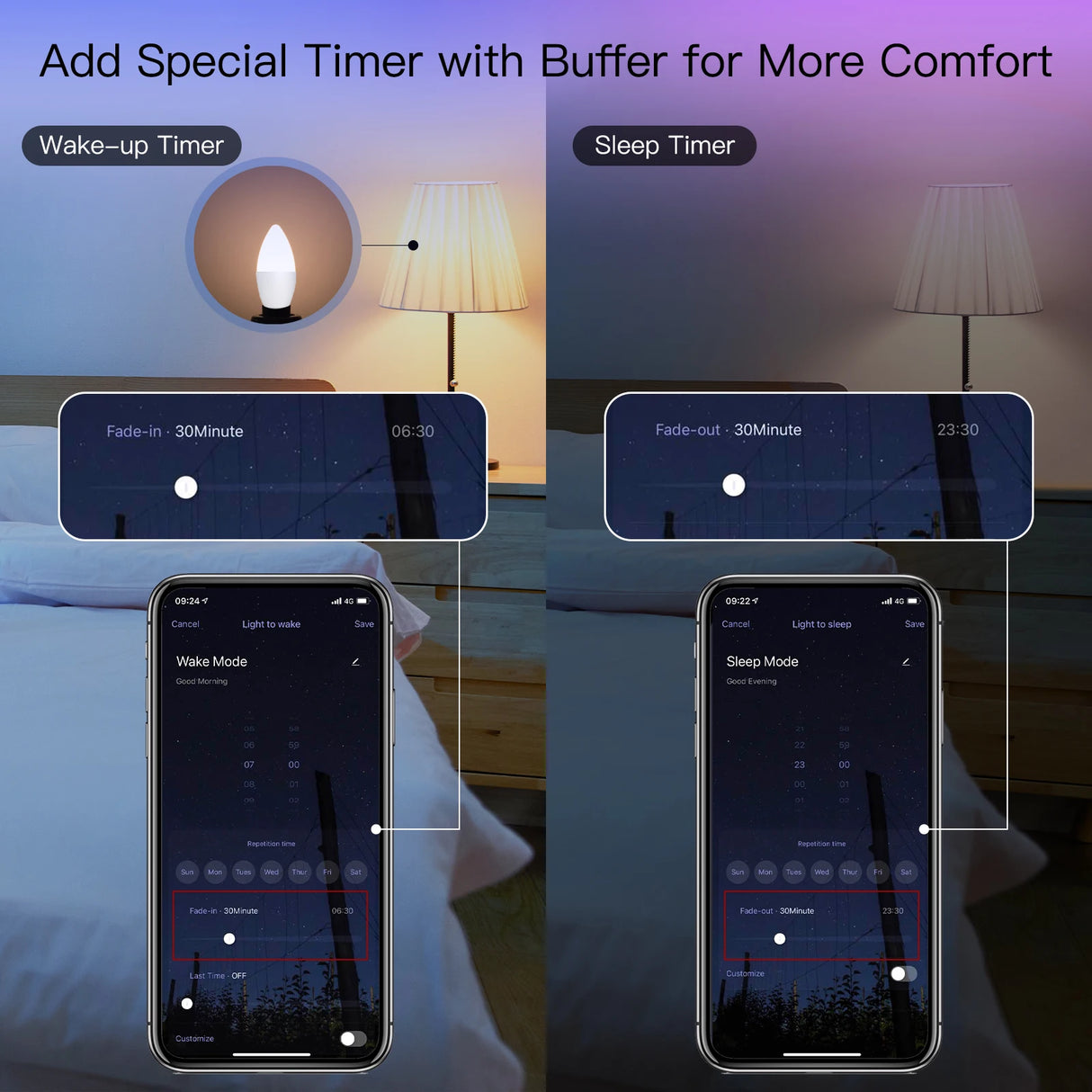 Tuya Zigbee LED Light Bulb E14 - WiFi RGB Candle Lamp Contol via SmartLife Google Alexa Apps