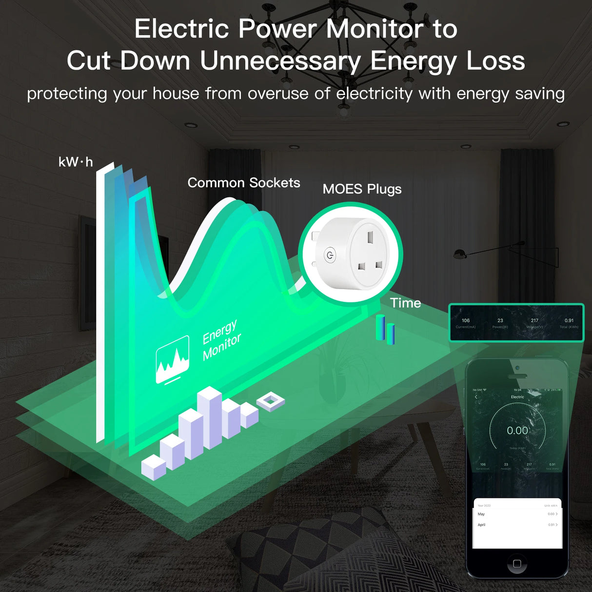 Tuya Zigbee Smart Compact Power Socket 16A - WiFi Control via SmartLife Google Alexa Apps