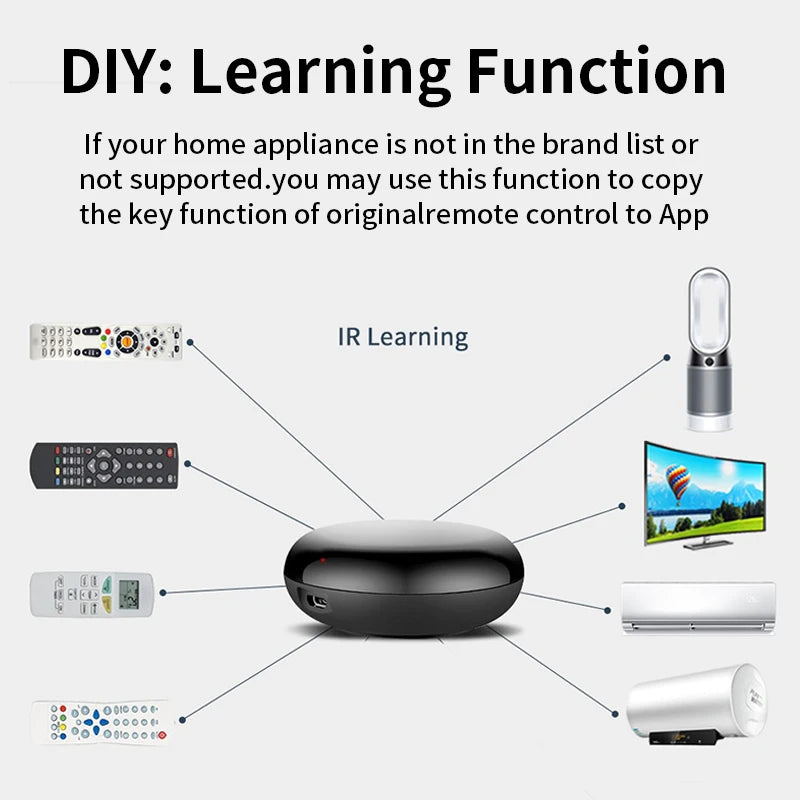 Tuya Smart Wireless IR Appliance Remote Control - WiFi Control via SmartLife Google Alexa Apps