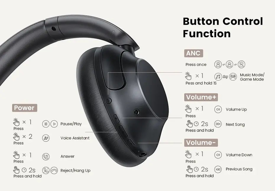 UGREEN HiTune Max5 Wireless Bluetooth Headphones - 90H LDAC ANC TWS