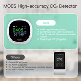 Tuya Smart 3In1 Temperature Humidity & CO2 Sensor with LCD Display - WiFi Bluetooth Air Quality Monitor via SmartLife Google Alexa Apps