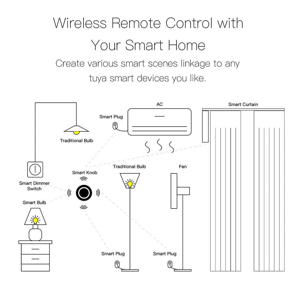 Tuya ZigBee Smart Knob Scene Control Switch - WiFi Control via SmartLife Google Alexa Apps