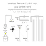 Tuya ZigBee Smart Knob Scene Control Switch - WiFi Control via SmartLife Google Alexa Apps