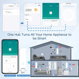 Tuya Zigbee Smart Multi-mode Gateway USB Connector Dongle - WiFi Control via SmartLife Google Alexa Apps