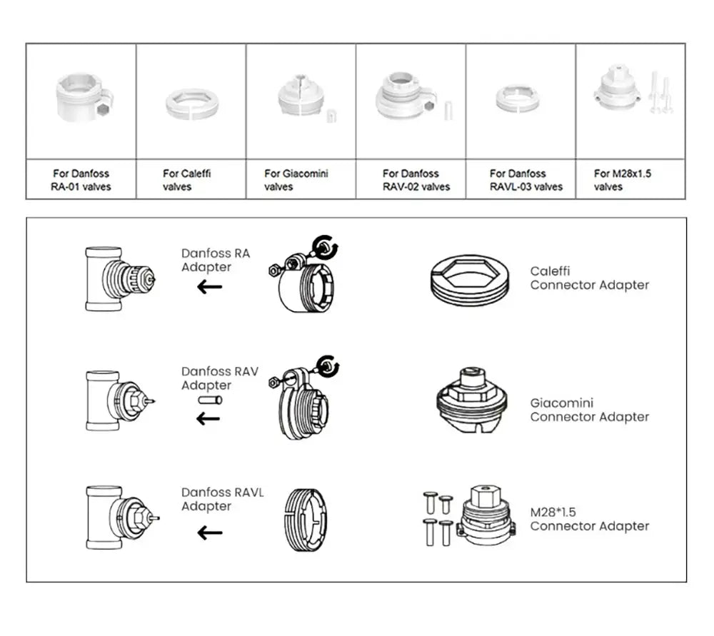 Tuya Zigbee Smart Thermastat Radiator Valve - Temperature Wifi