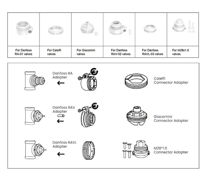Tuya Zigbee Smart Thermastat Radiator Valve - Temperature Wifi