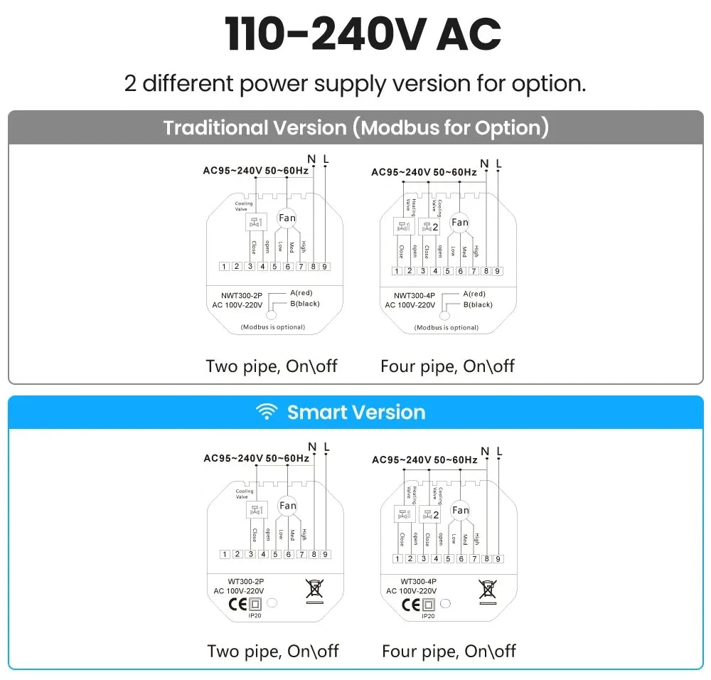 Tuya Smart Central Air Conditioner Thermostat & Timer - WiFi Control via SmartLife Google Alexa Apps