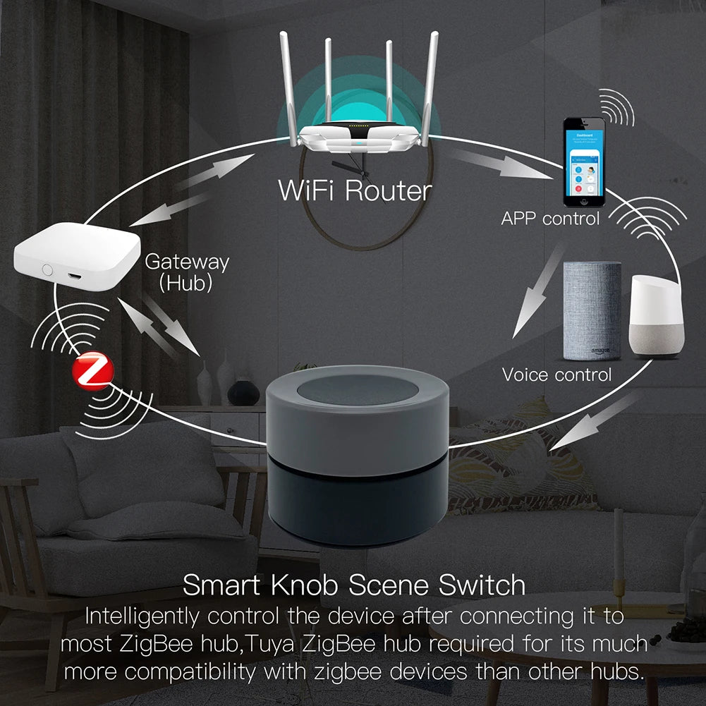 Tuya ZigBee Smart Knob Scene Control Switch - WiFi Control via SmartLife Google Alexa Apps