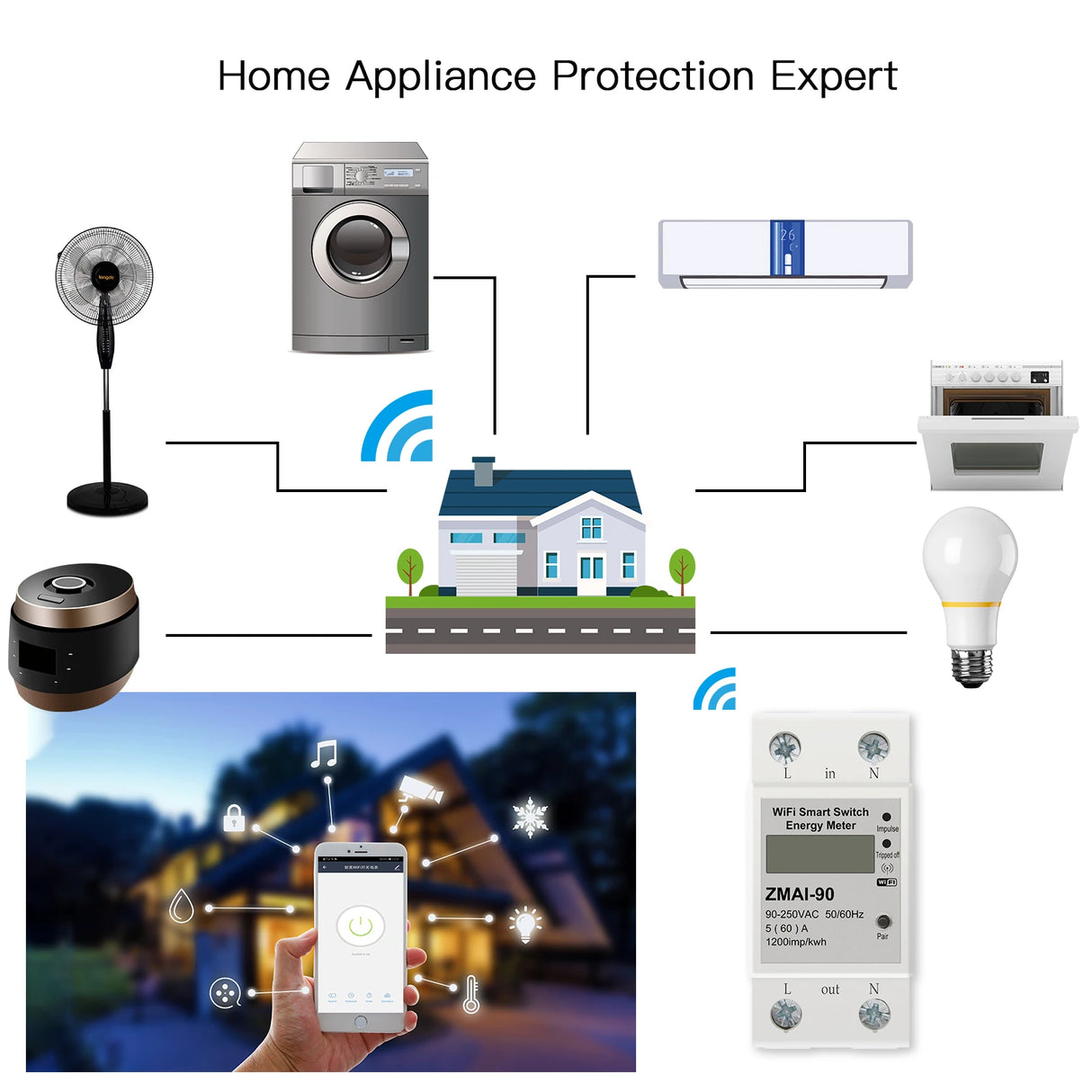 Tuya Smart Power Meter Switch with Power Consumption & Energy Monitoring - WiFI Control via SmartLife Google Alexa Apps