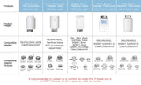 Tuya ZigBee Radiator Actuator Valve with LCD Display - WiFi Thermostat Temperature Control via SmartLife Google Alexa Apps