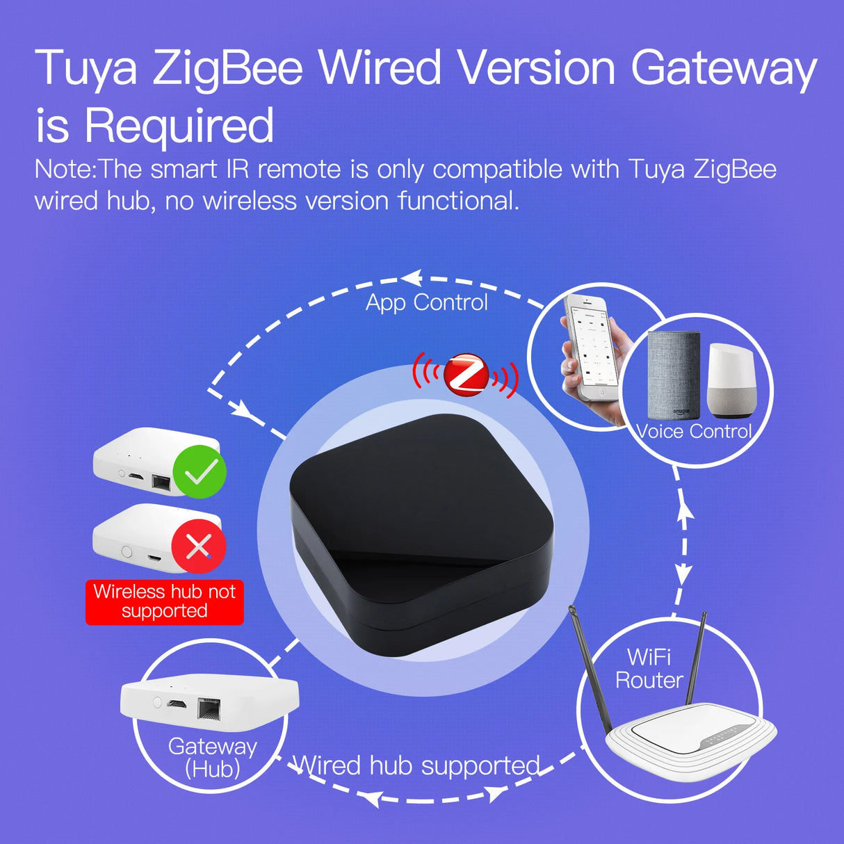 Tuya ZigBee Smart IR Infrared Remote Controller - WiFi Appliance TV Control via SmartLife Google Alexa Apps