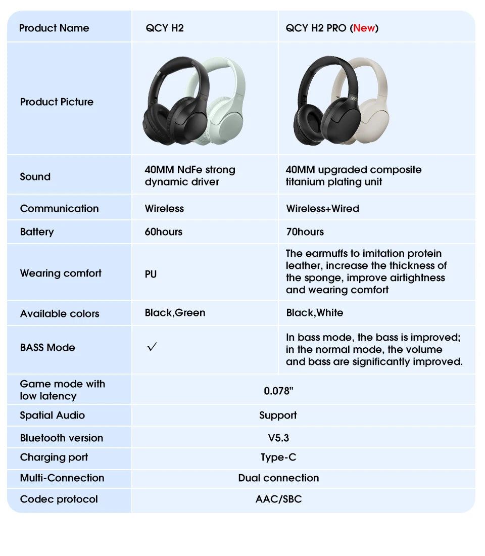 QCY H2 Pro Wireless Bluetooth 5.3 Headphones - 60H Gaming TWS Noise Cancelling HiFi Stereo Dynamic Headset