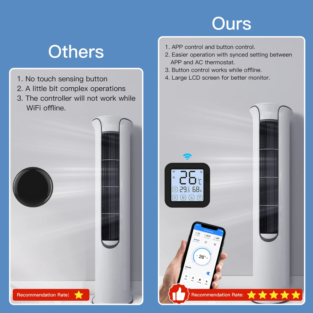 Tuya IR Thermostat Controller with LCD Screen - WiFi Temperature & Humidity Control via SmartLife Google Alexa Apps