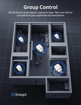 TUYA Zigbee Smart Sockets 16A & 20A with power Monitoring - Wifi Controlled via SmartLife Google Alexa Apps