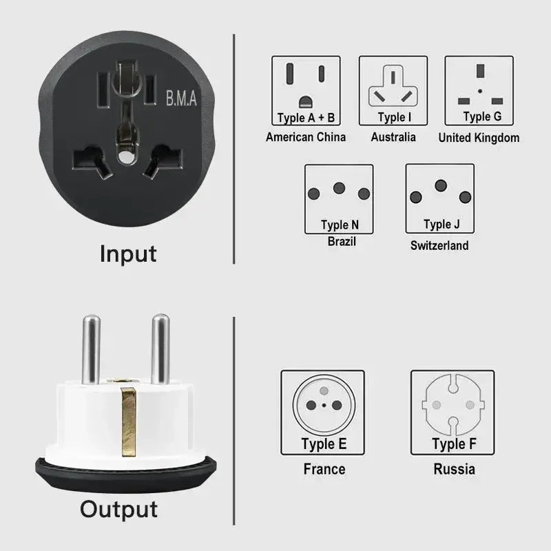 the adapt plug is shown with the different types of plugs