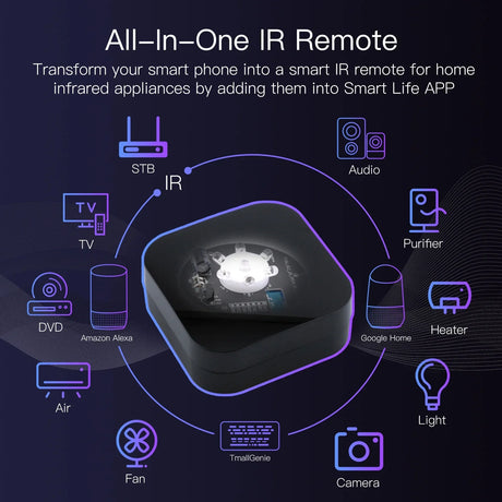 All-in-one IR remote.