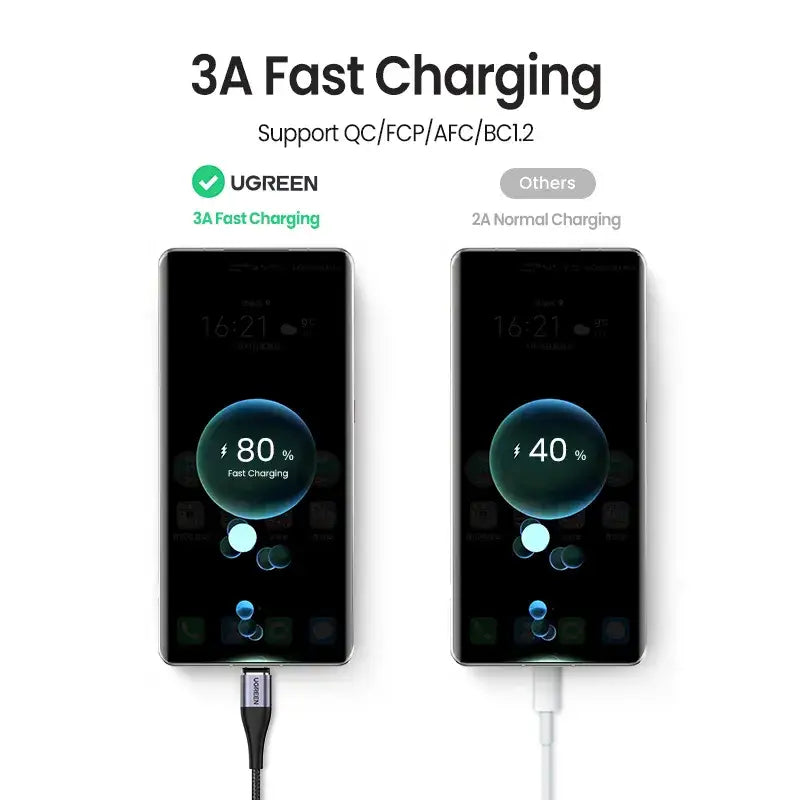anker fast charger with 3 4a charging