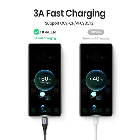 Anker fast charger with 3 4a charging