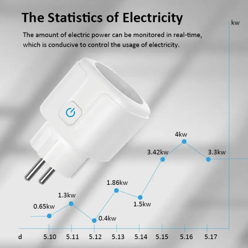 anker power adapt with a usb