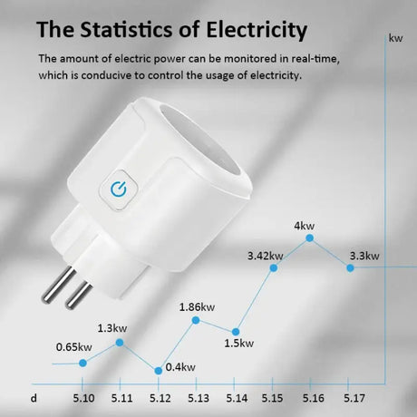 Anker power adapt with a usb