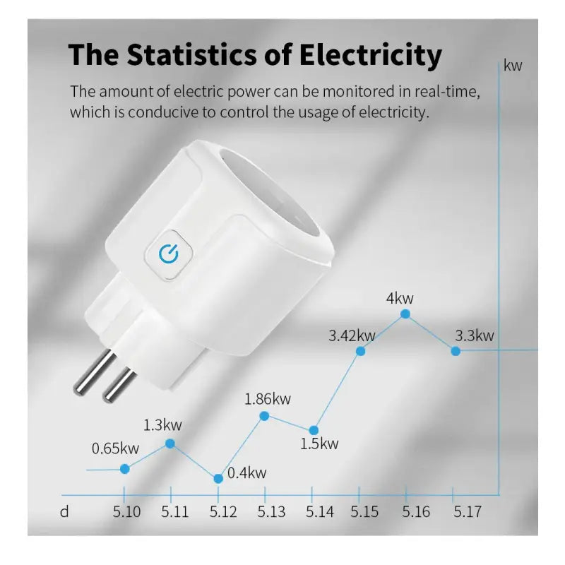 Anker power adapt with a white background