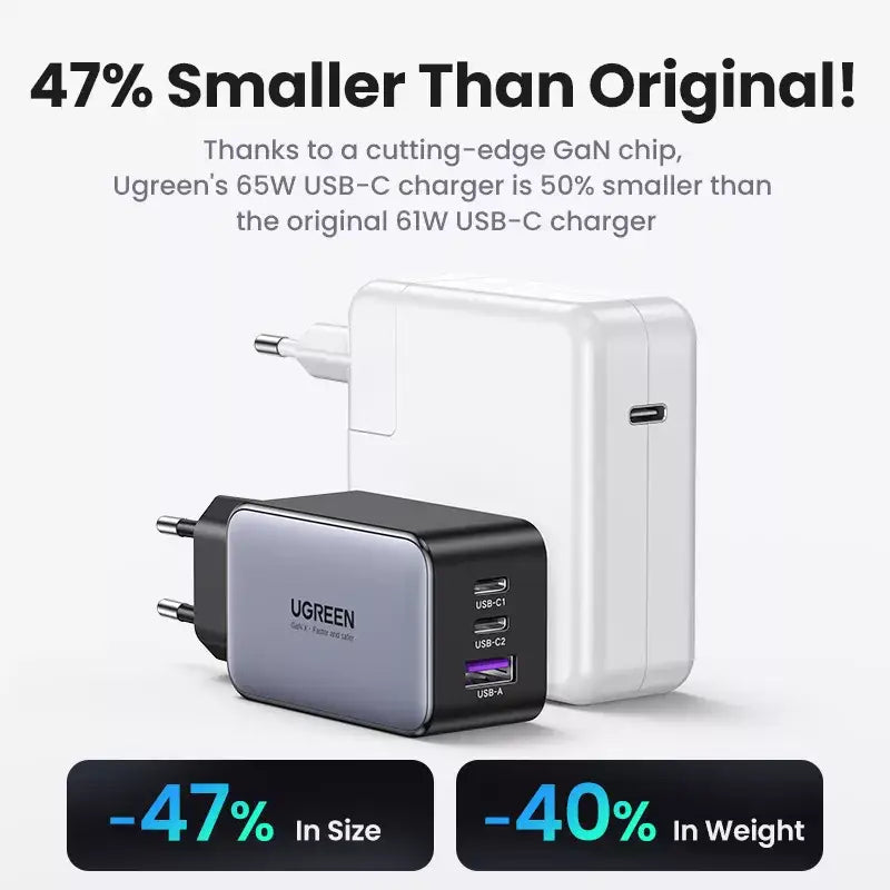 Anker power charger with 4 4as