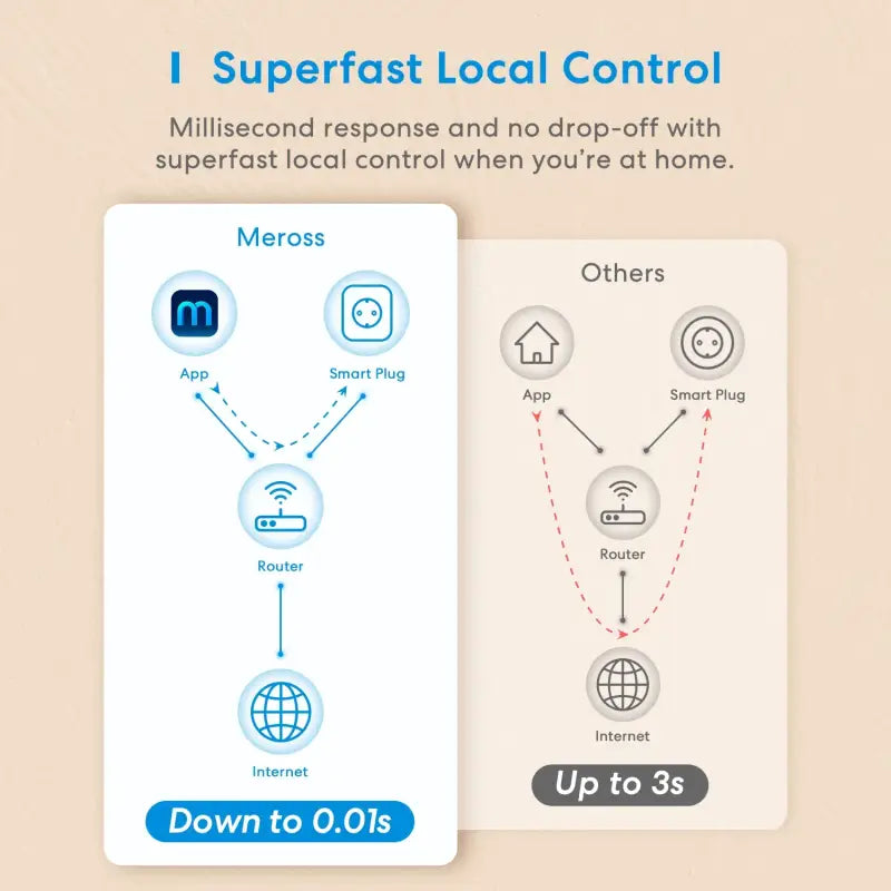 the app shows how to use the app to connect with other devices